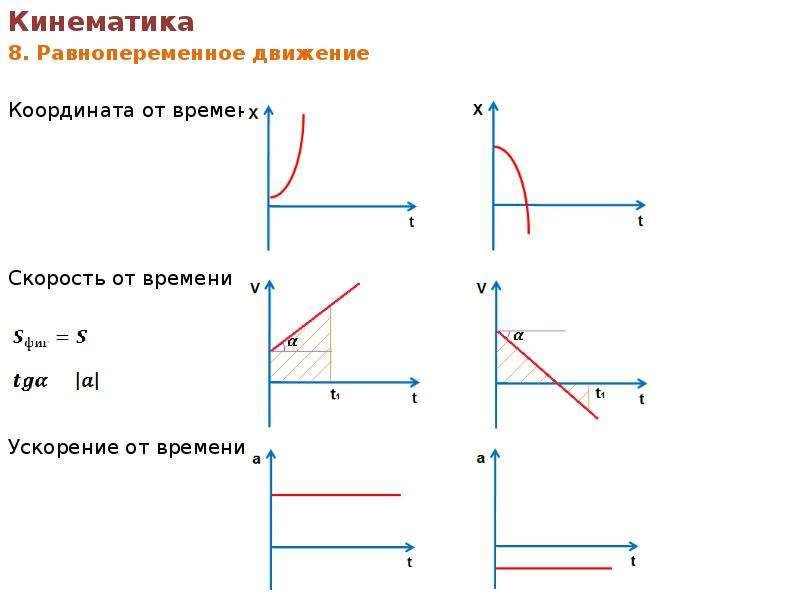 Уравнение времени график