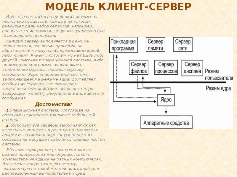 Необходим для многих процессов. Структура ОС клиент-сервер. Модель клиент-сервер операционные системы. Макет операционной системы. Модель ОС.