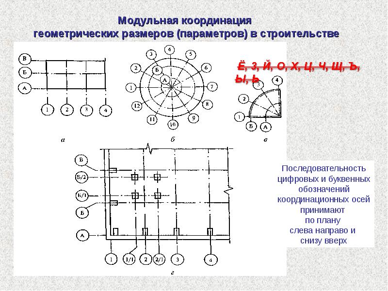 Оси на чертеже. Модульная координация размеров в строительстве. Типизация и унификация в строительстве Единая модульная система. Модульные координационные оси. Обозначение осей.