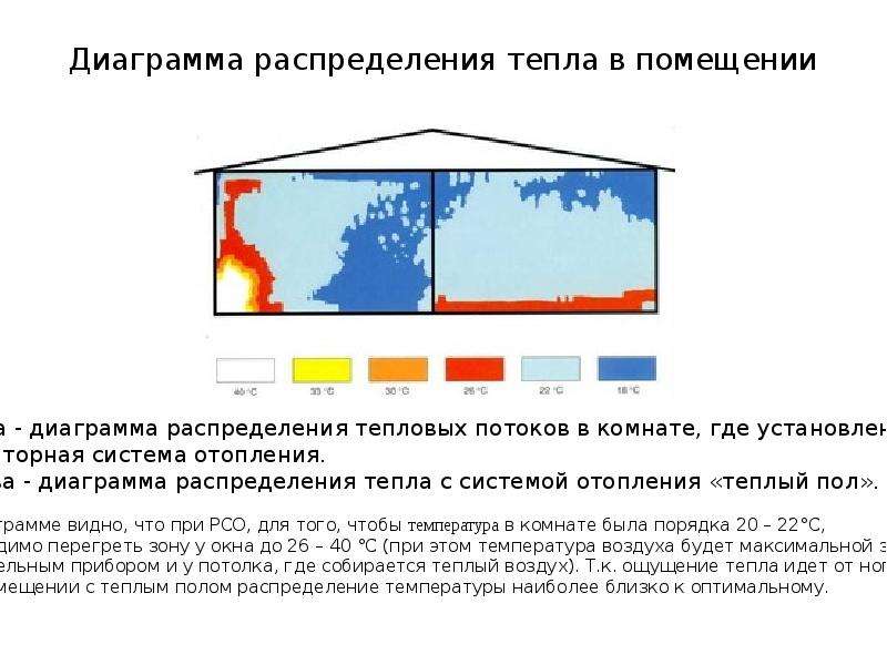 Где тепло зимой