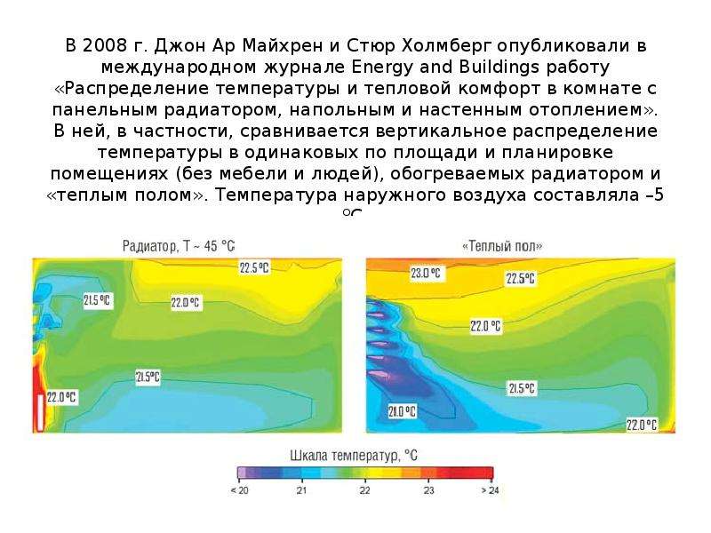 Тепловые режимы виды