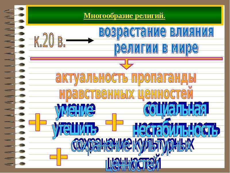 Религиозные действия. Многообразие религий в современном мире. Актуальность религии мира. Религии по возрастанию. Многообразие религий это кратко.