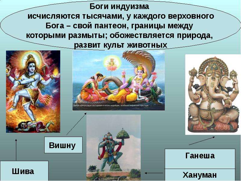 Традиционные религии стран Востока (Индия, Китай, Япония), слайд 7