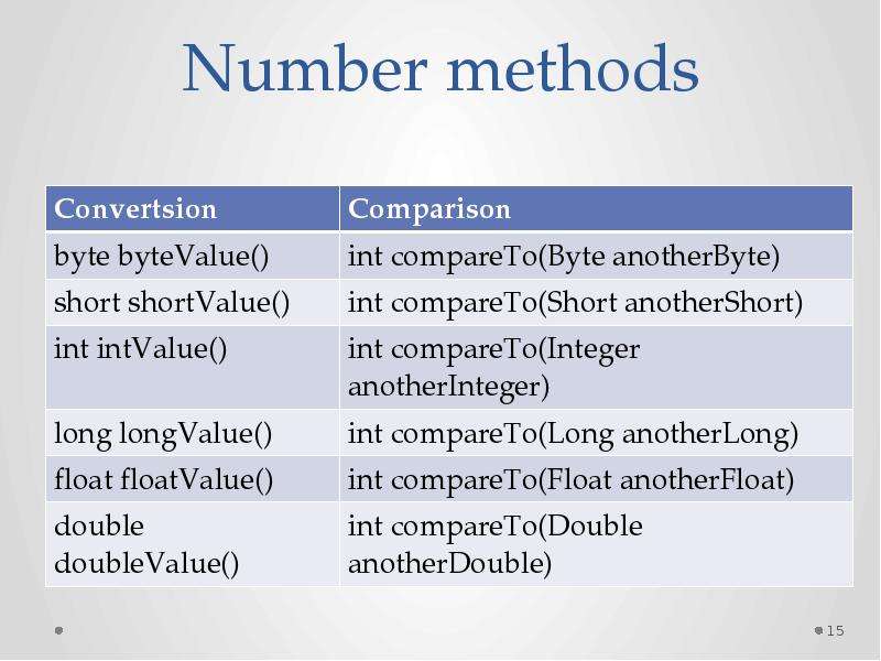 String number. Best Listening numbers method.