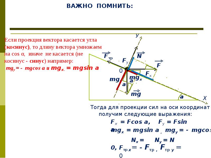 Под действием силы 300