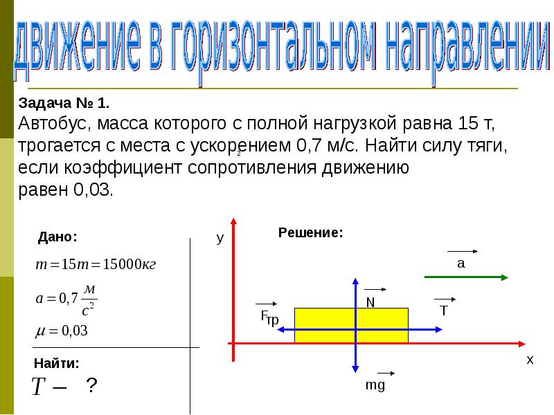 Под действием какой силы движется тело. Задачи на движение под действием нескольких сил 10 класс с решением. Движение тел под действием нескольких сил задачи 10 класс. Решение задач на движение тел под действием нескольких сил. Движение тела под действием нескольких сил формулы.