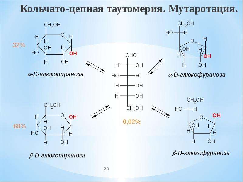 Мутаротация фруктозы схема