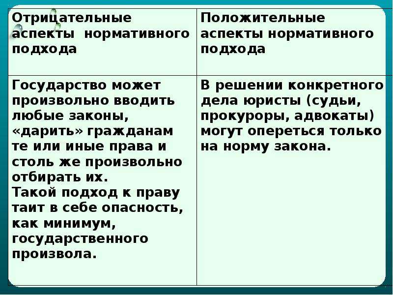 Сложный план современные подходы к пониманию права