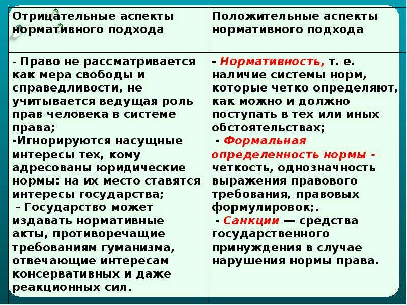 Сложный план современные подходы к пониманию права