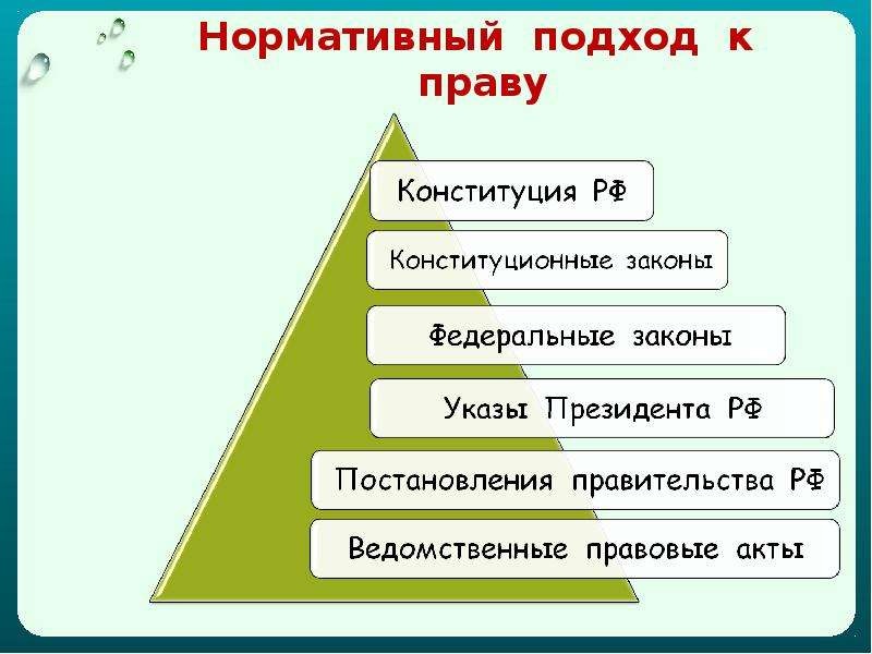 Обществознание 10 класс современные подходы к пониманию права презентация