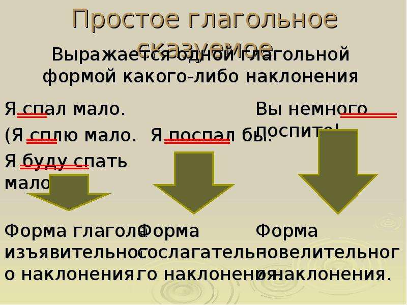 Презентация способы выражения сказуемого 8 класс