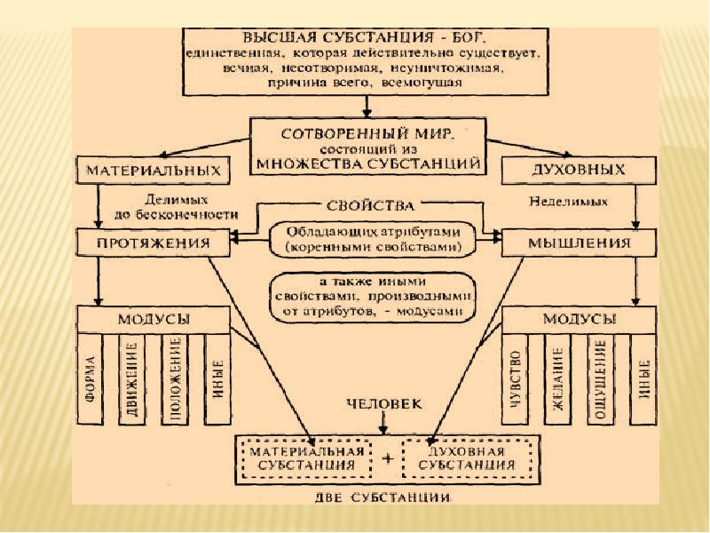 Декарт материализм