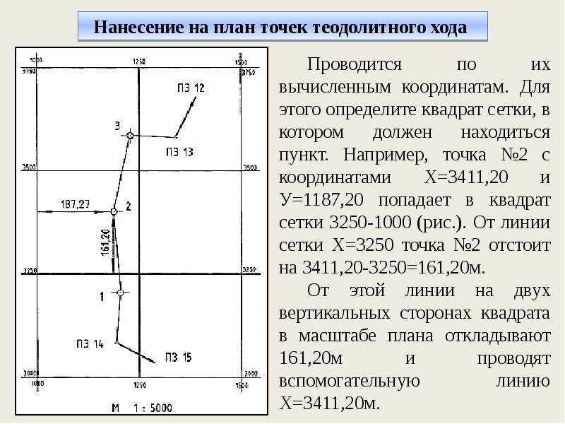 В какой системе координат строится план теодолитного хода