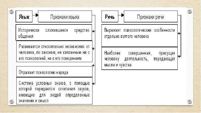 Язык и речь презентация