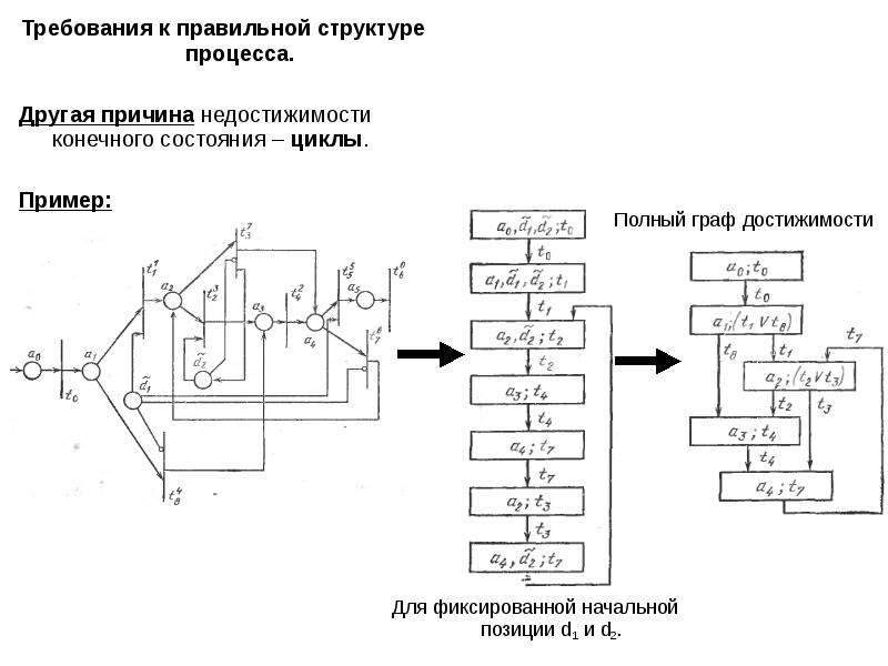 Правильный порядок преобразования жидкостей. Преобразование параллельного кода в последовательный. Схема преобразование\я из параллельного кода в последовательный. Гибридный цикл примеры. Выбрать правильную структуру кода станции.