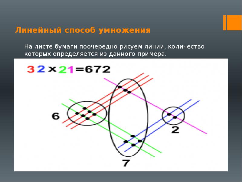 Старинные способы умножения проект 3 класс