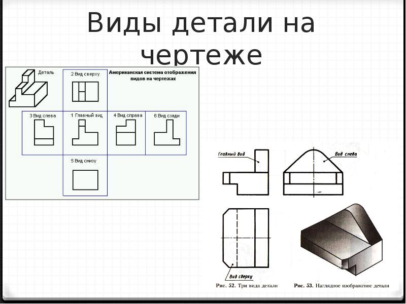 Виды черчение презентация