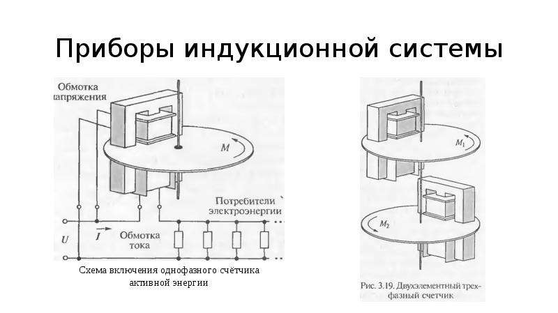 Система прибора