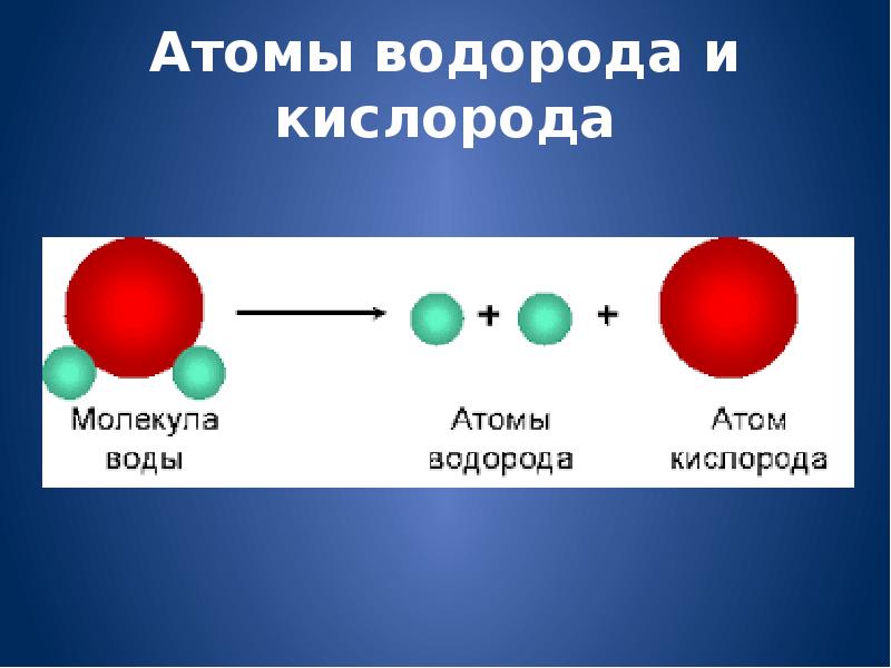 Атом кислорода картинка