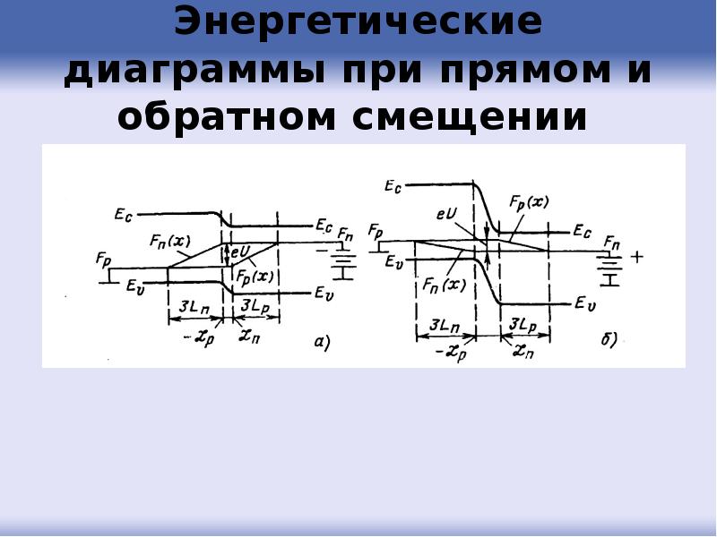 Энергетическая диаграмма трансформатора