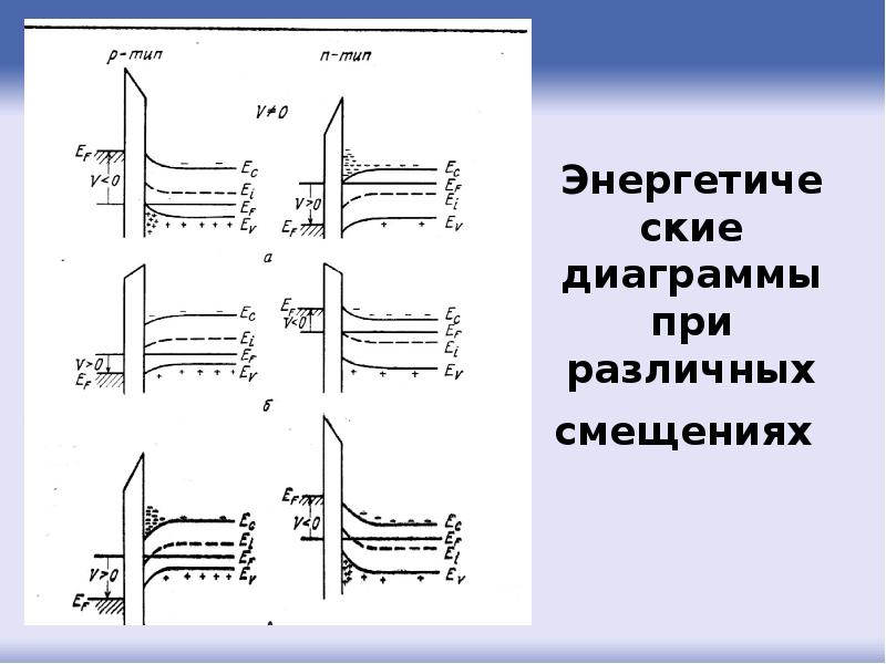 Энергетическая диаграмма трансформатора