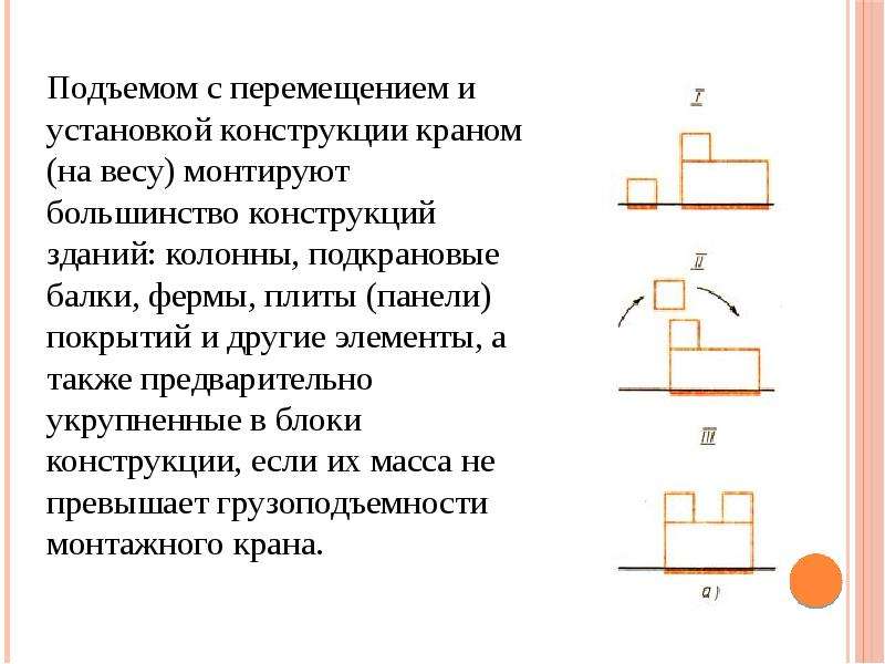 Способы монтажа. Передвижение и подъем зданий и сооружений. Установочное движение. Способы перемещения экрана при монтаже конструкций. Исполнение по способу монтажа 2пэм-151.