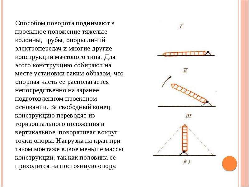 Методы монтажа. Монтаж методом поворота. Методы установки конструкций в проектное положение. Методы монтажа зданий. Монтаж конструкции методом поворота.