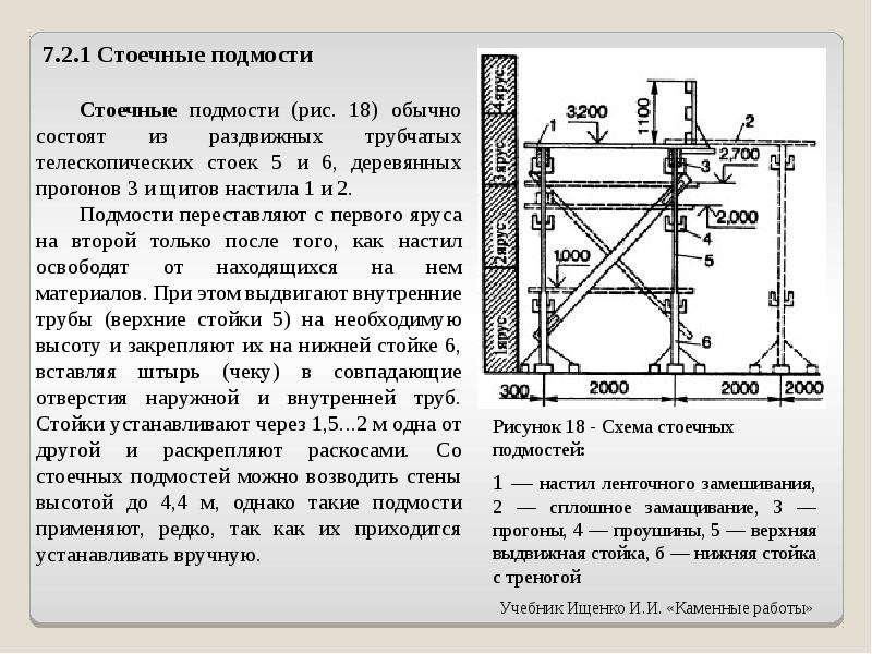 Подмости ипрс чертежи