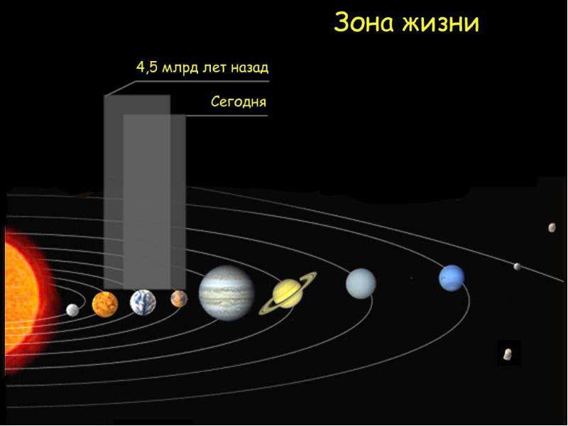 На каком рисунке показаны внешние планеты солнечной системы