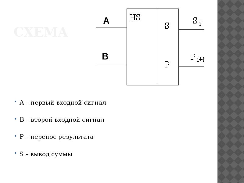 Сумматор микросхема. Аналоговый сумматор схема. Сумматор сигналов схема. Двухбитовый сумматор. Схема сумматора для 4 входных сигналов.