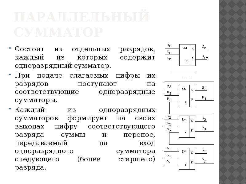 Сумматор натуральных чисел