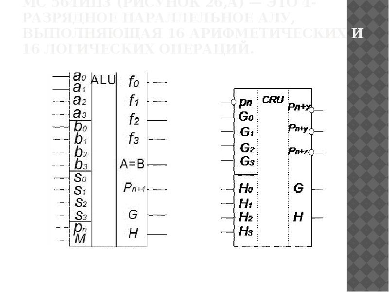 Алу 2 в 1. К155ип3 арифметико-логическое устройство. 4 Разрядный алу схема. Алу микросхема. Схема 16 разрядного алу.