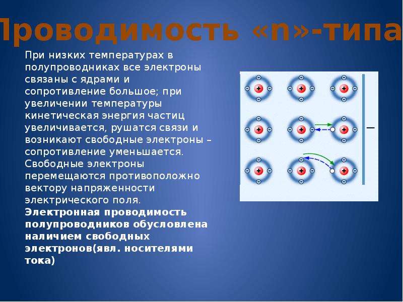 На рисунке изображен контакт двух полупроводников p и n типа где образуется отрицательный заряд