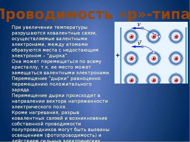 На рисунке изображен контакт двух полупроводников p и n типа где образуется отрицательный заряд