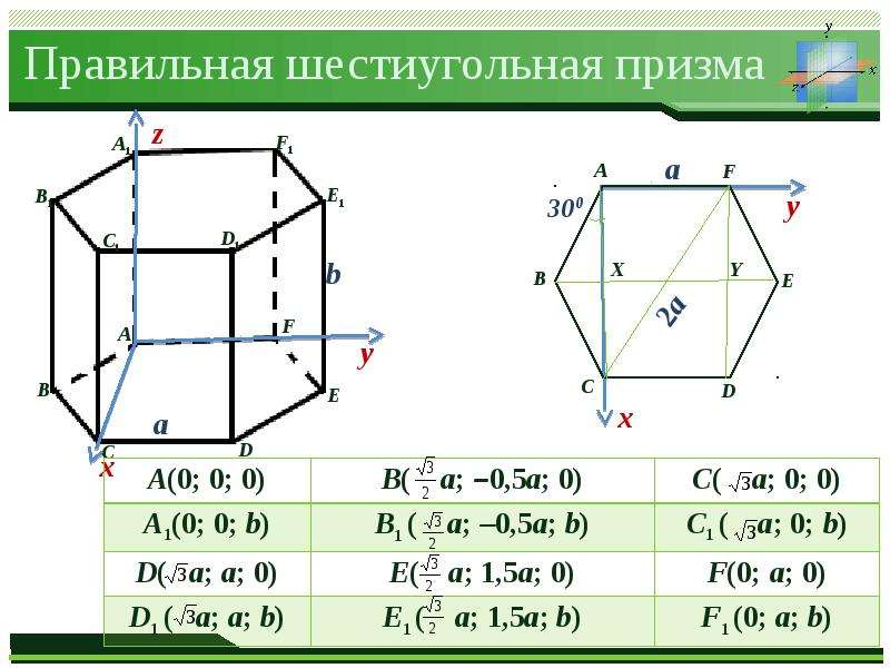 Нашли правильную точку в. Правильная 6уголяна Призма. Шести уголйьная Призма. Координатный метод в шестиугольной призме. Шестиугольная Призма в системе координат.