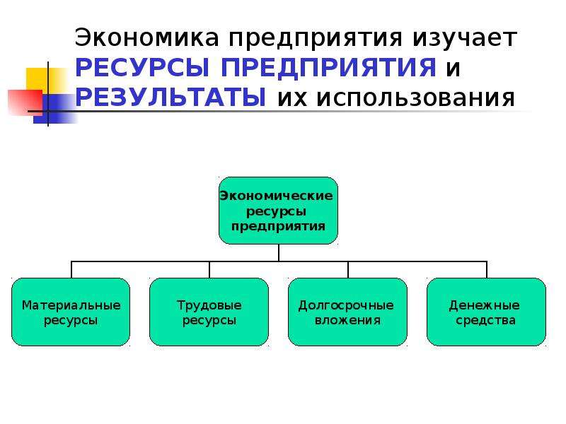 Аспекты экономики