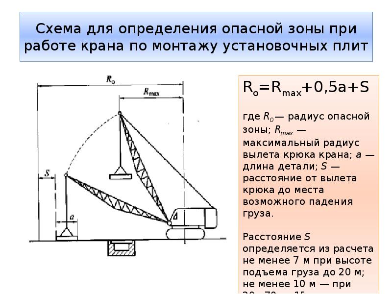 Высота перемещения. Схема опасной зоны при работе крана. Опасная зона крана таблица. Радиус опасной зоны крана. Опасная зона работы стрелового крана формула.