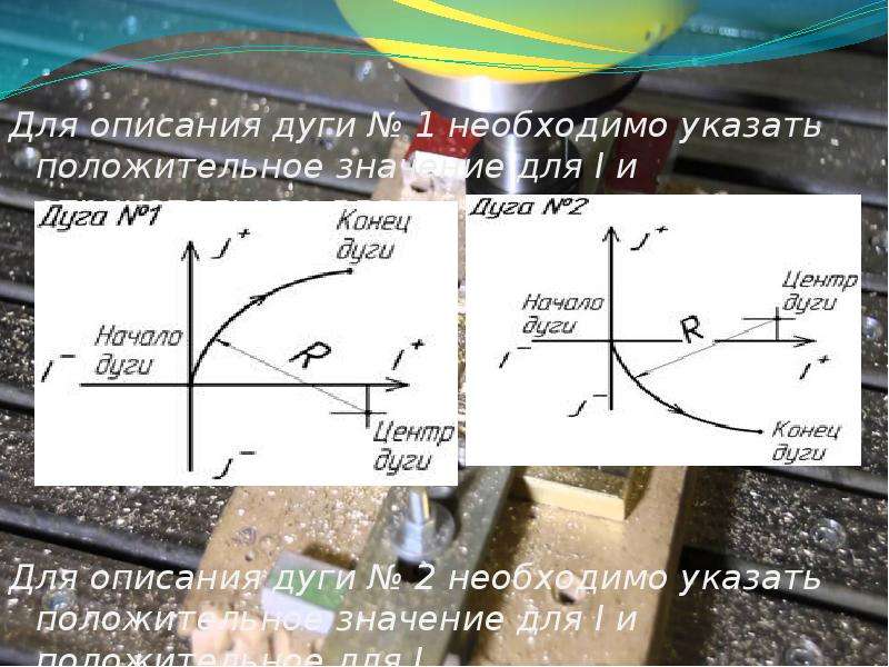 Дуг нужно. Положительные и отрицательные дуги. G код для дуги. Положительные дуги это. Отрицательная дуга.