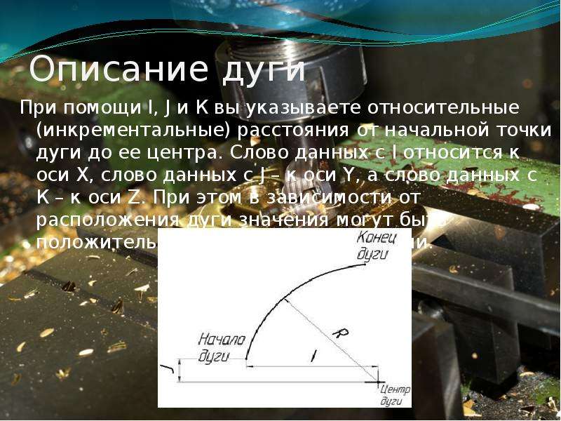 Точки на дуге. Функция описывающая дугу.