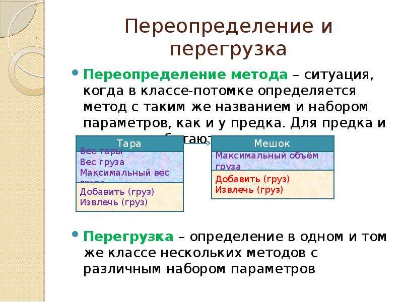 Переопределение методов это. Переопределение метода. Переопределение метода java. Приведите пример переопределения методов. Искусственное переопределение пола.