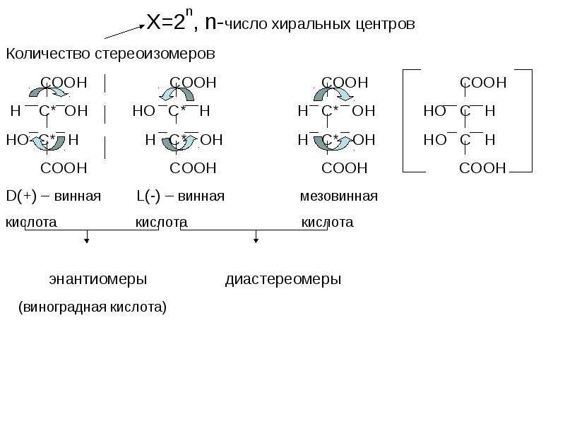 Гетерофункциональные соединения химические свойства