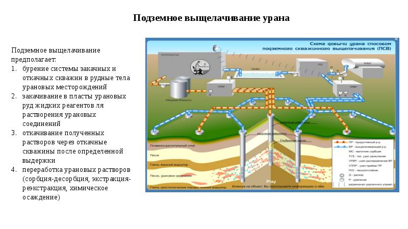 Проект разработки месторождения подземных вод пример