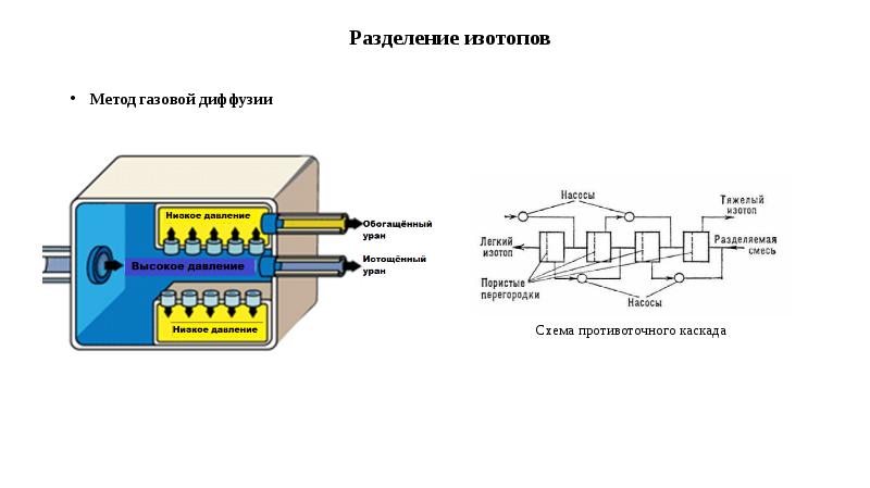 Схема обогащения урана