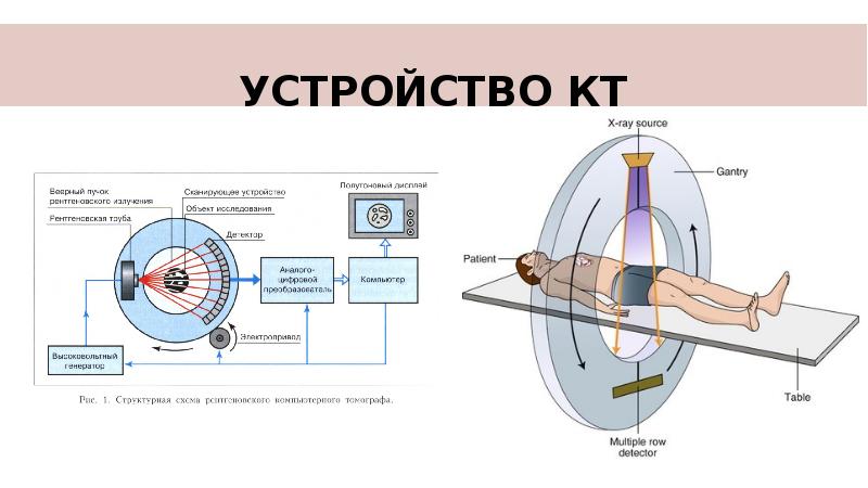 Максимальное поле сканирования компьютерных томографов