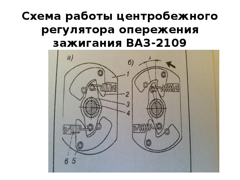 Схемы опережения зажигания