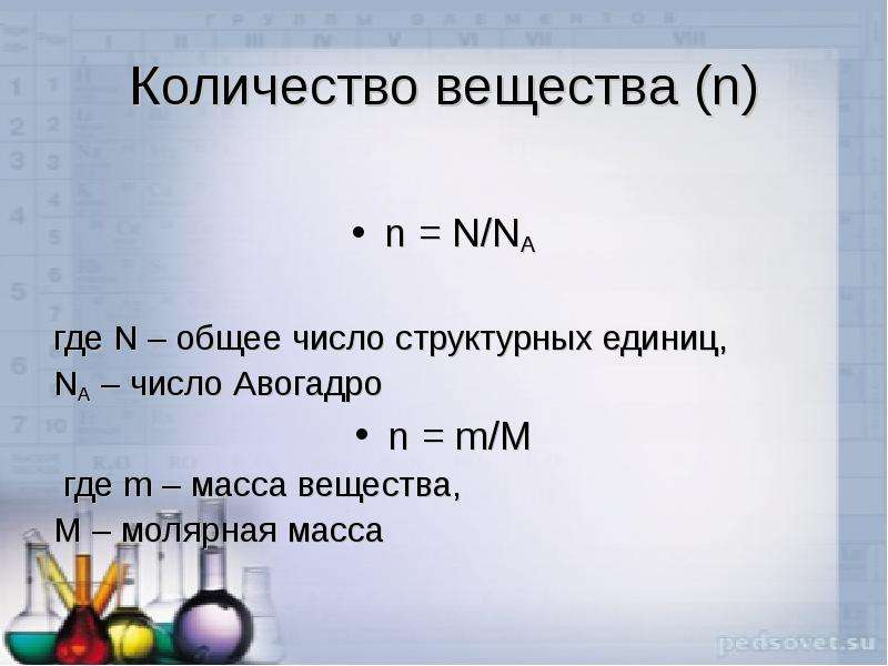 Количество вещества (n) n = N/NA где N – общее число структурных единиц, NA – число Авогадро n = m/M