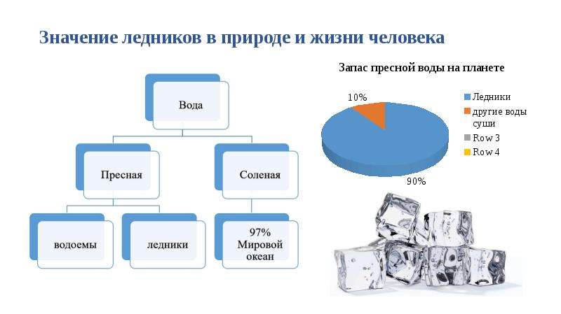 Какое значение в природе и жизни человека