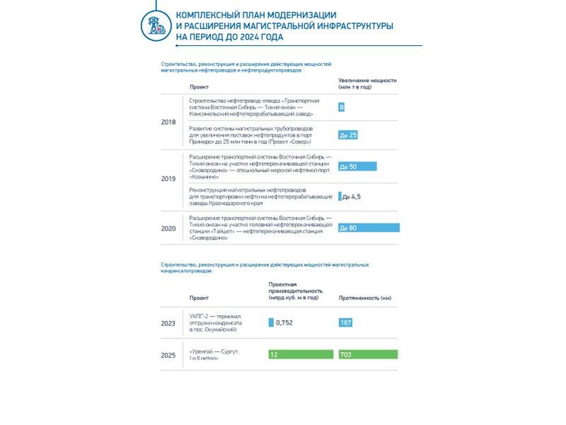 Комплексный план модернизации и расширения магистральной инфраструктуры