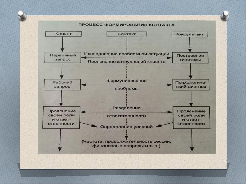 Структура консультационного проекта