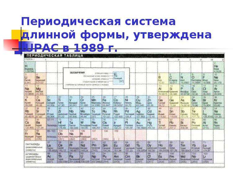 Периодический закон периодическая система д и менделеева